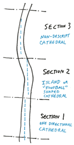 A diagram of a tree trunk being sliced into three sections, each section resulting in a different type of cathedral grain. 